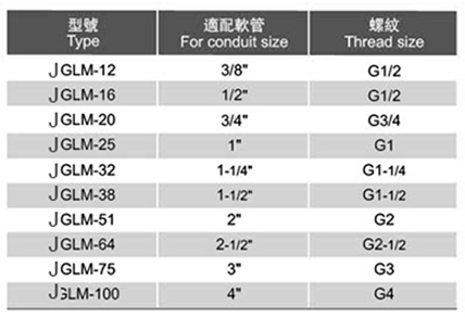 鋅合金45度彎頭（JGHM型）技術(shù)參數(shù)