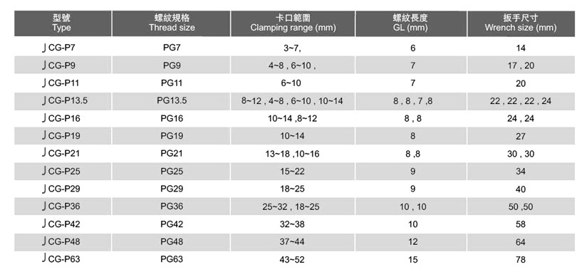 屏蔽電纜接頭參數(shù)說明